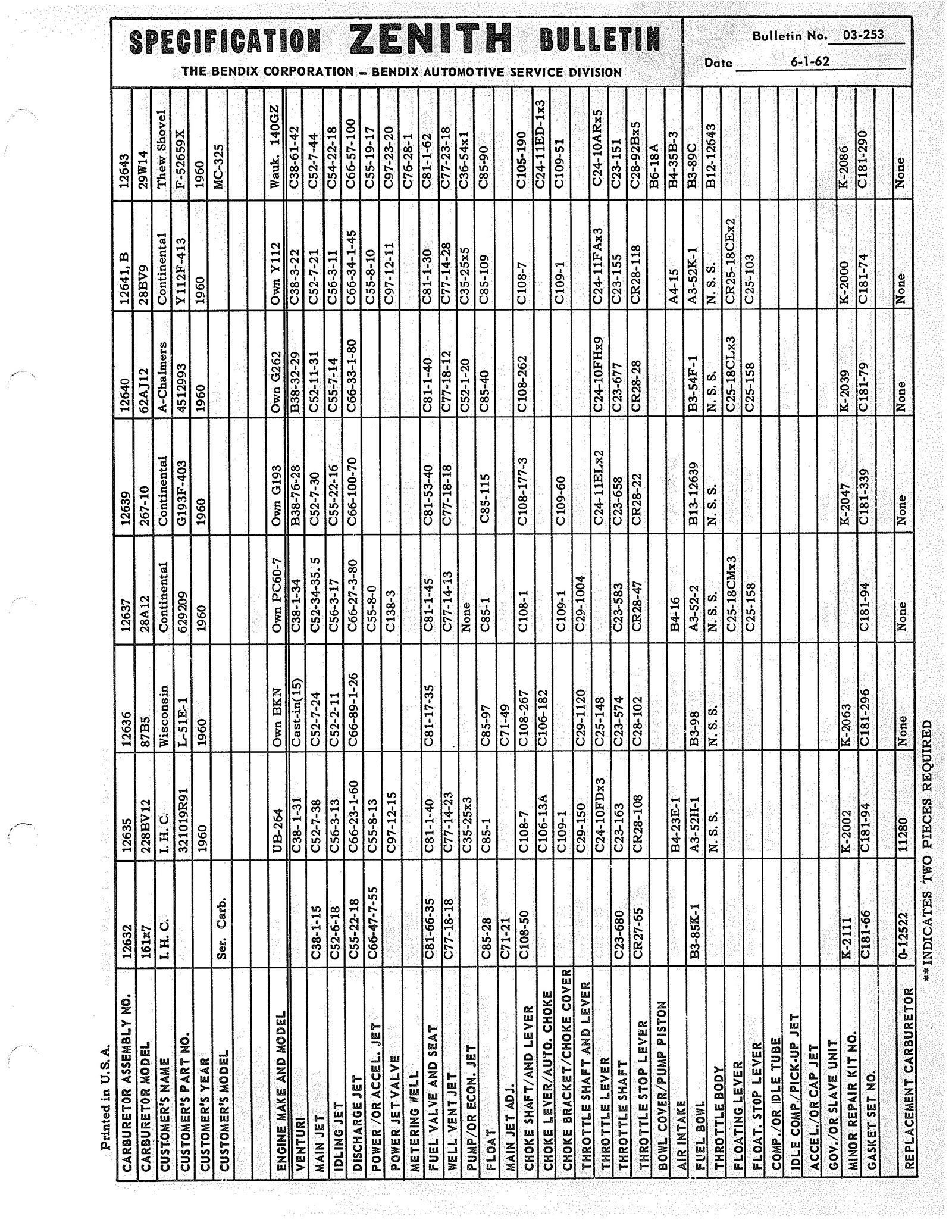 n_Zenith Carb Specifications 252.jpg